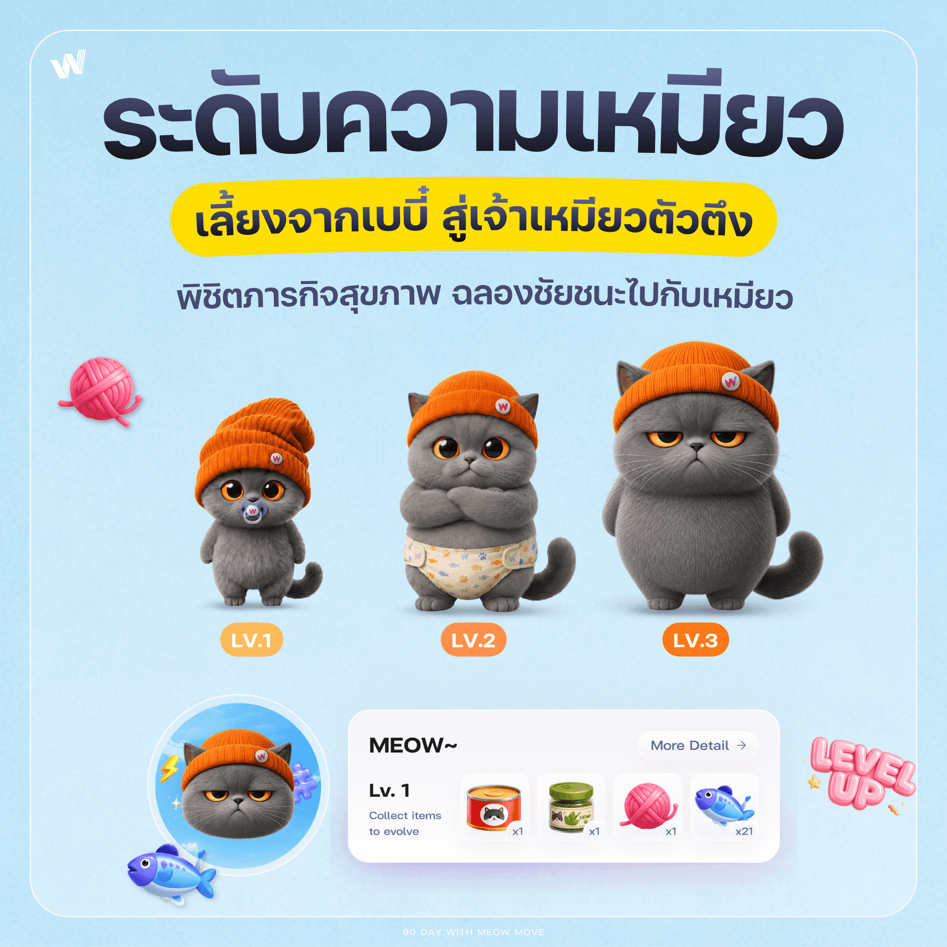 น้อง Charcoal โตได้ 3 ร่าง